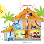 How to keep your home cool this summer without AC or Air Conditioning