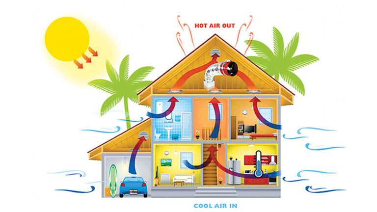 How to keep your home cool this summer without AC or Air Conditioning